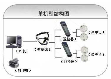 连江县巡更系统六号