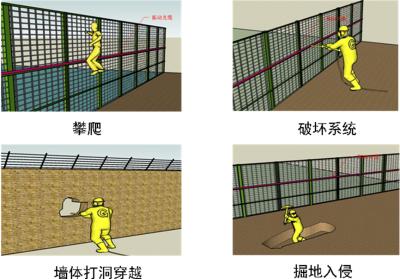 连江县周界防范报警系统四号