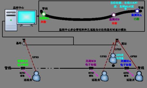 连江县巡更系统八号