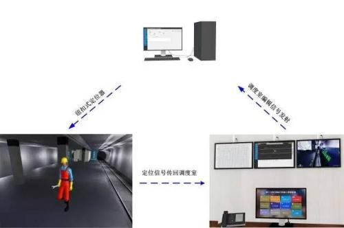 连江县人员定位系统三号