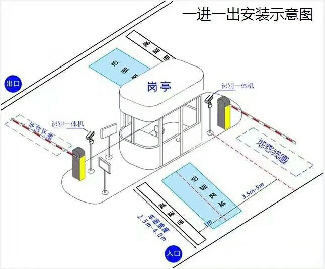 连江县标准车牌识别系统安装图