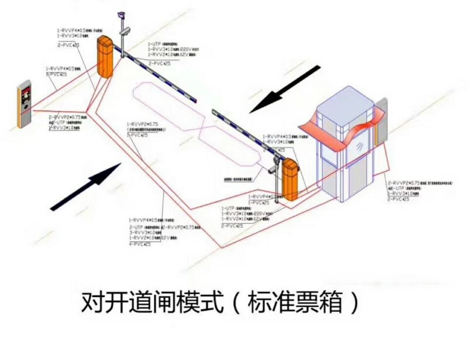 连江县对开道闸单通道收费系统