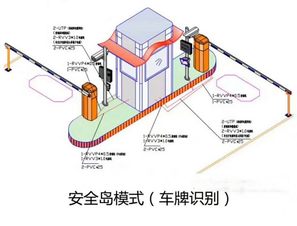 连江县双通道带岗亭车牌识别