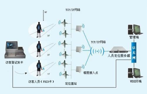 连江县人员定位系统一号