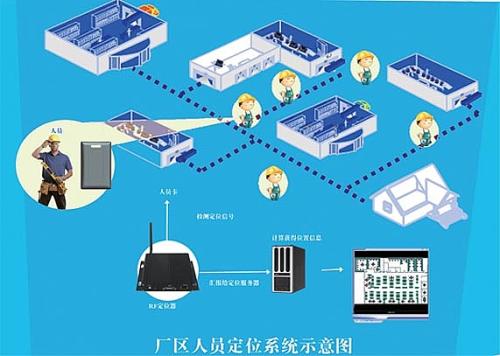 连江县人员定位系统四号