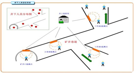 连江县人员定位系统七号