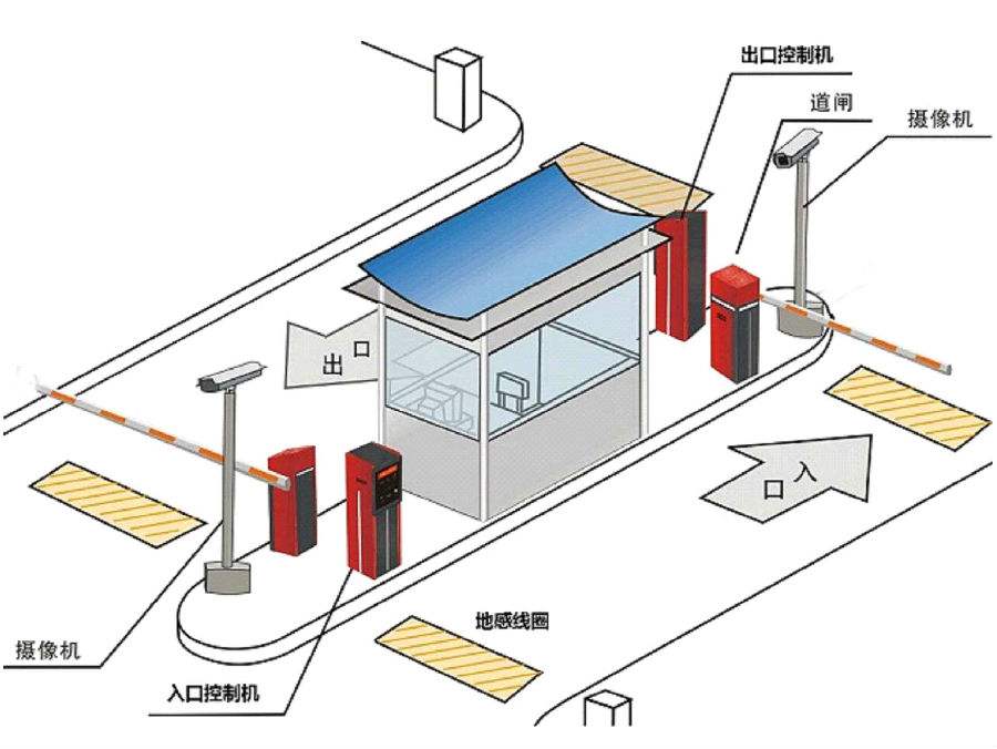 连江县标准双通道刷卡停车系统安装示意